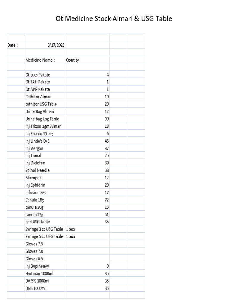 Ot Medicin Stock Almari & USG Table | PDF