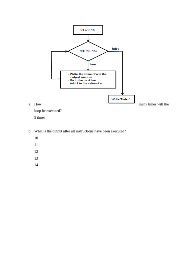 Moha Reb | PDF