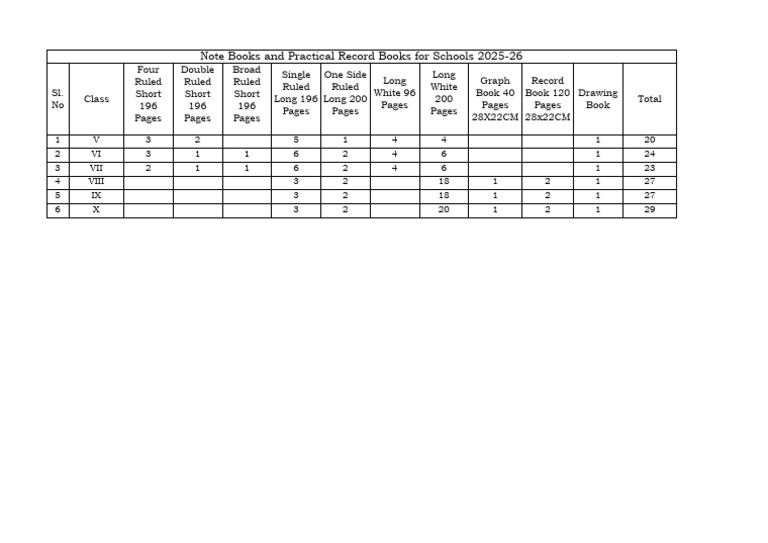 School Scale 2025-26 | PDF