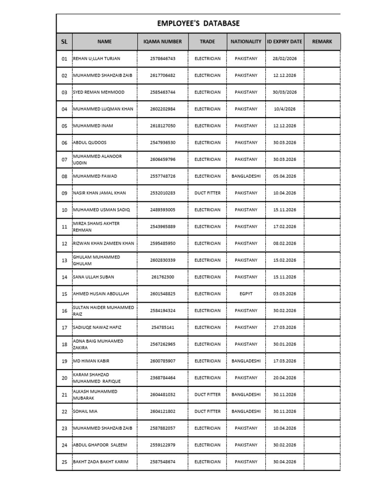 Manpower List Id 161 | PDF
