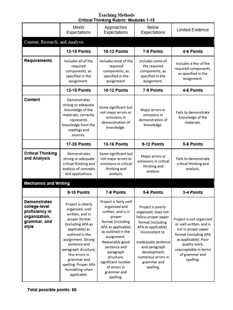 Teaching Methods Critical Thinking Scoring Rubric | PDF | Critical ...