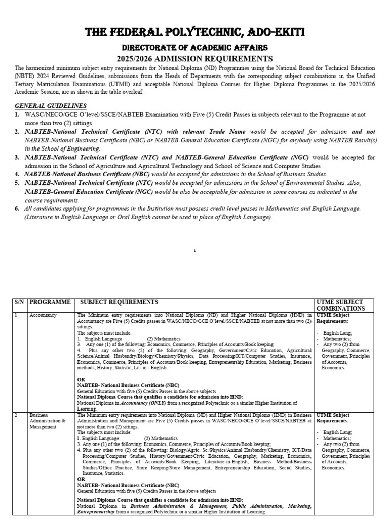 2025 2026 Admissions Requirements | PDF | Diploma | University And ...