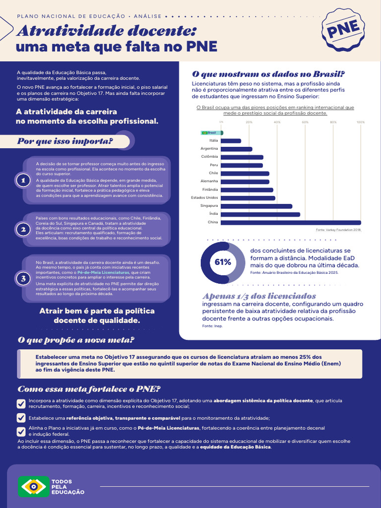 Analise Da Atratividade Da Carreira Docente No Pne | PDF | Educação à ...
