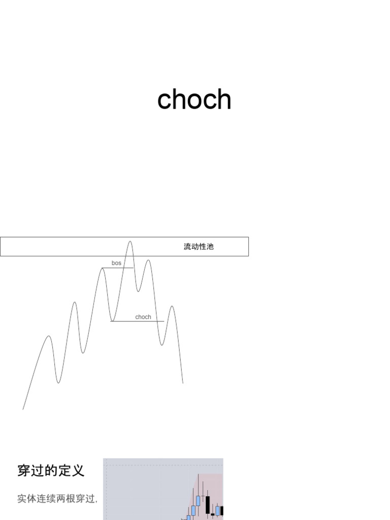 Choch | PDF
