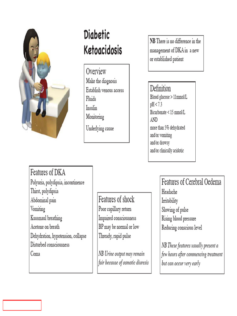 DKA diabetes emergency | PDF | Medicine | Human Diseases And Disorders