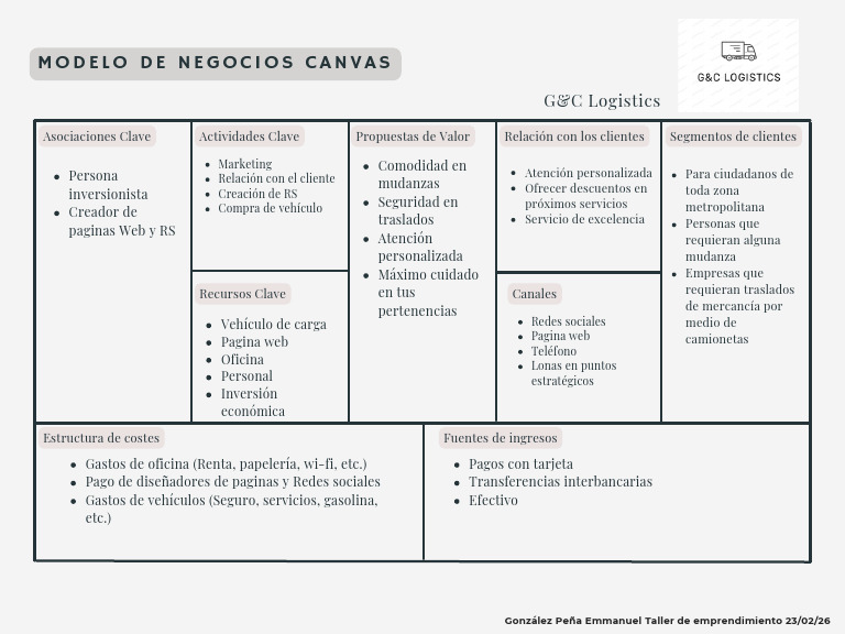 Modelo Canvas TDE | PDF | Negocios económicos | Economias