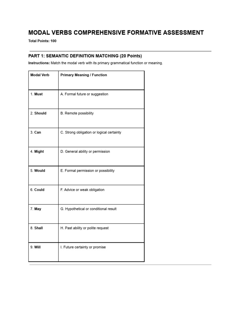 MODAL VERBS COMPREHENSIVE FORMATIVE ASSESSMENT | PDF | Linguistic ...