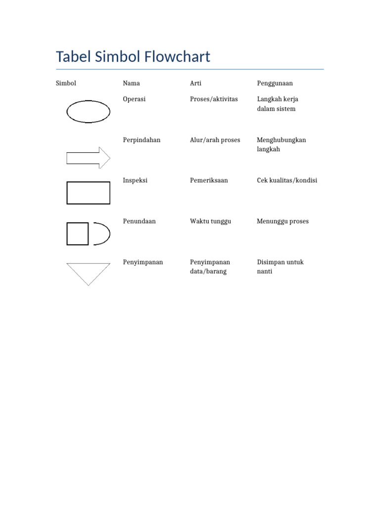 Tabel Flowchart | PDF