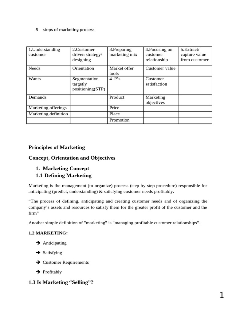Principles of Marketing | PDF | Marketing | Customer