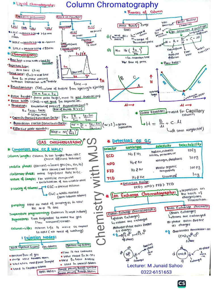 One Pager (Notes)- Column Chromatography by MJS | PDF