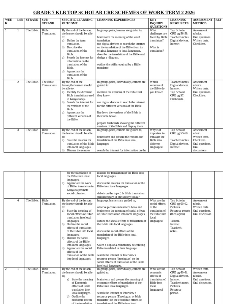 Grade 7 Term 2 Cre Schemes | PDF | Bible Prophecy | Jesus