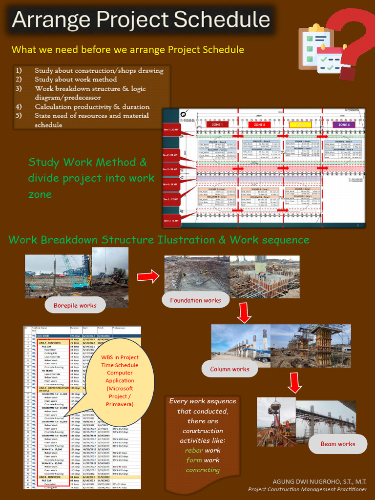 Arrange Project Schedule | PDF