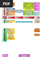 Copia de LINEA DEL TIEMPO Concepto Infancia