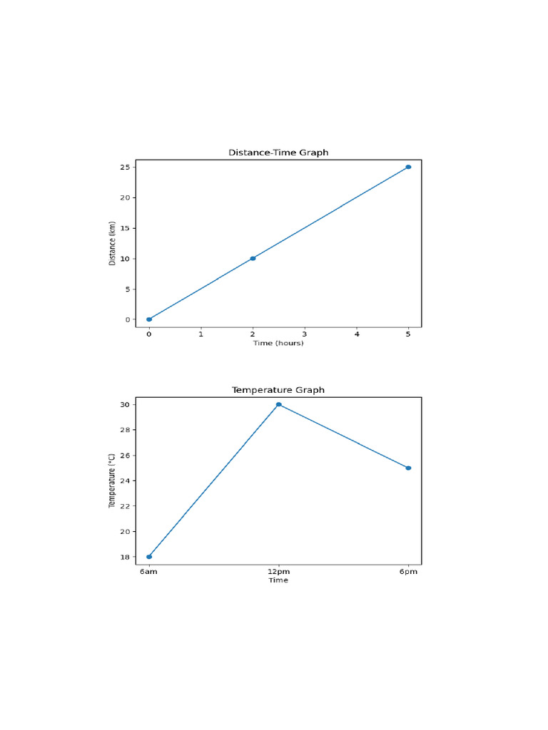 Year7 Math Worksheet | PDF