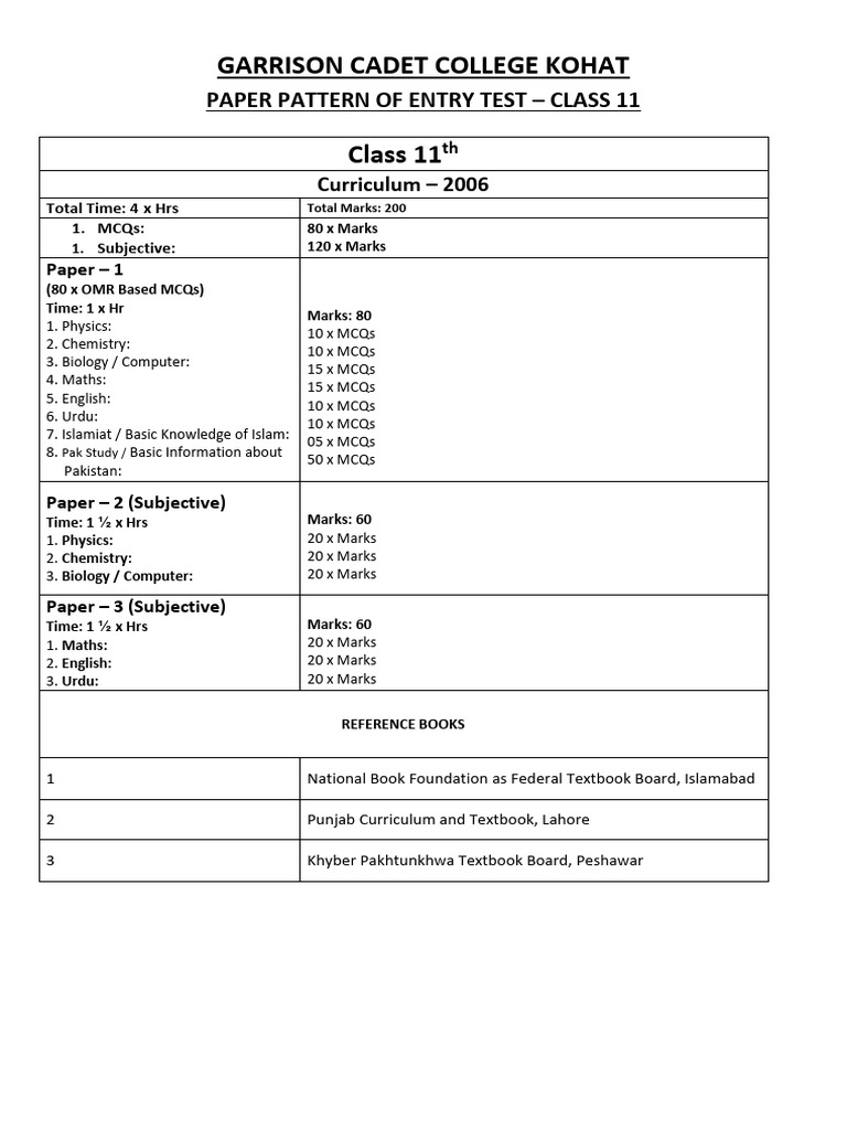 Class 11 Paper Pattern of Entry Tests 2025 | PDF