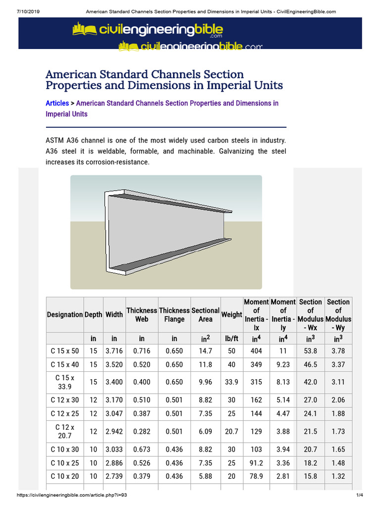 American Standard Channels Section Properties and Dimensions in ...