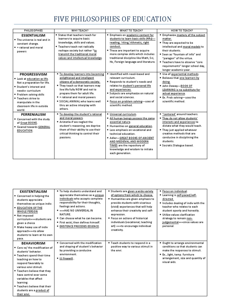 Five Educational Philosophies Explained | PDF | Philosophy Of Education ...