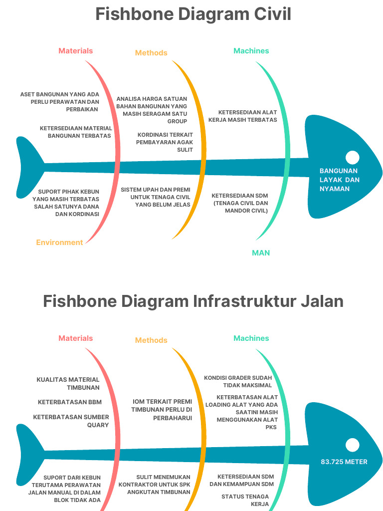 Blue Minimalist Fishbone Diagram Infographic Graph | PDF