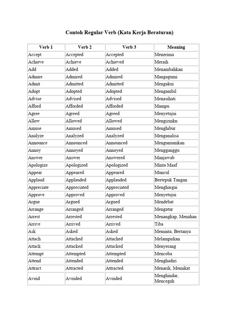 List_of_Verbs_1__2__3 | PDF