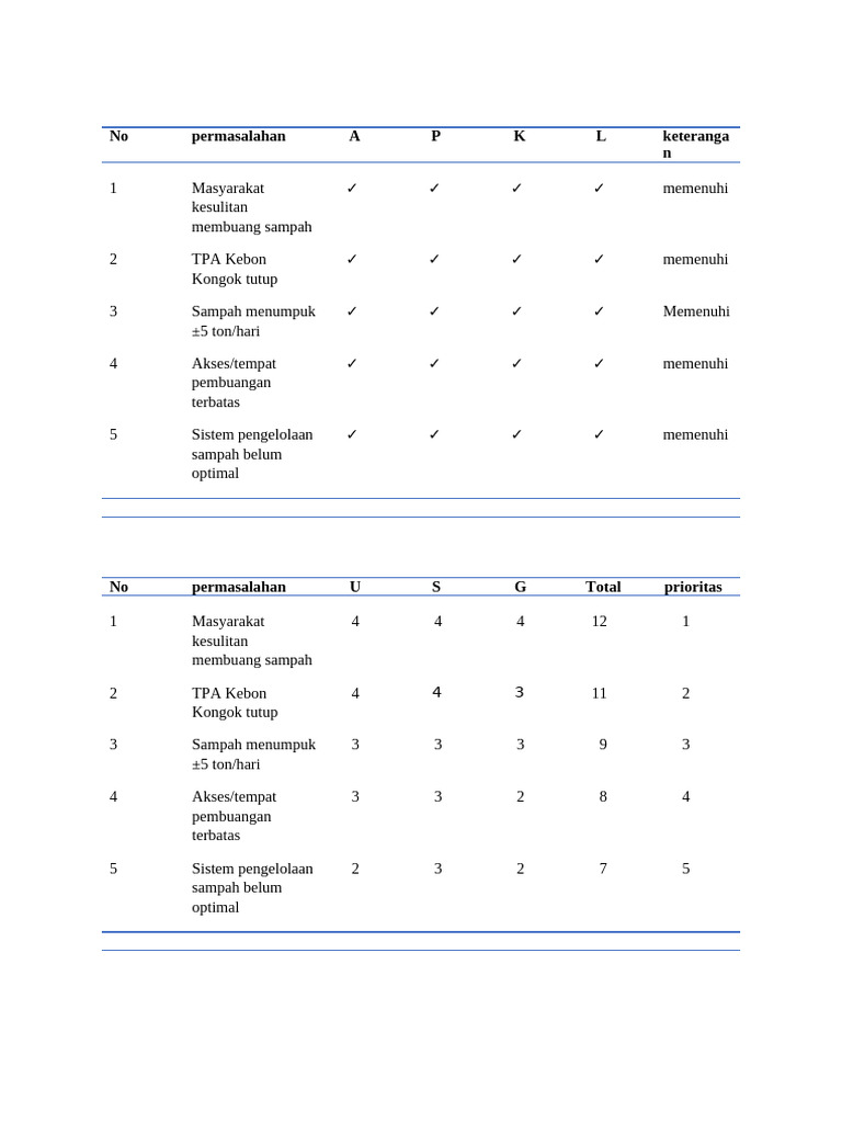 Apkl&usg | PDF