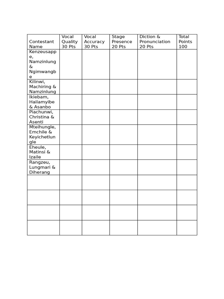 Judge Chart Trio | PDF