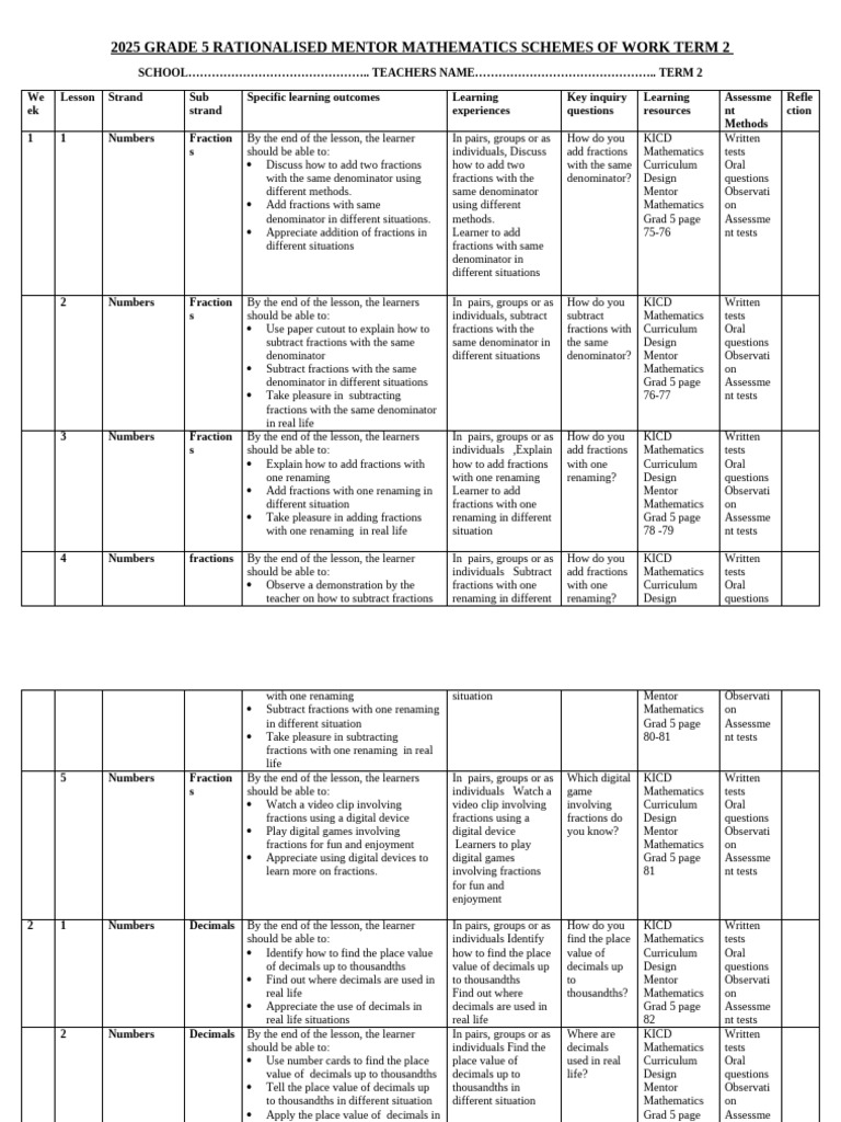 Grade 5 Term 2 Mathematics Schemes 1 1 | PDF