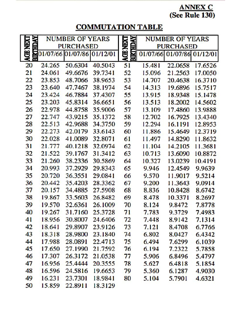 Commutation Tables | PDF