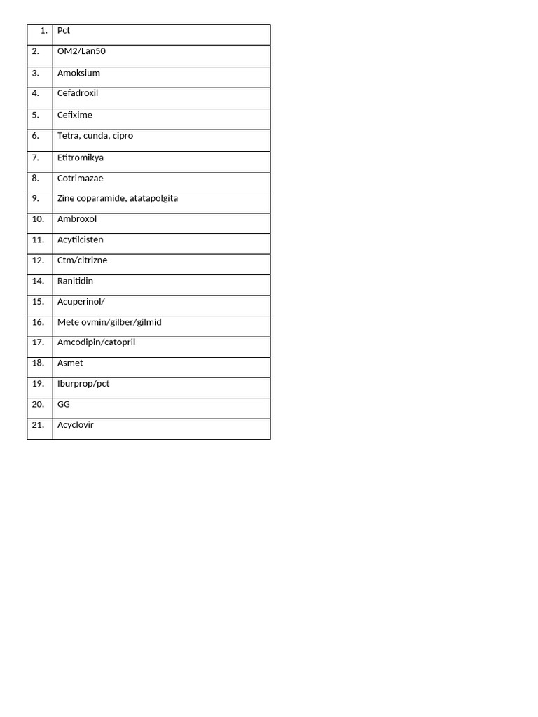 tabel 1 | PDF