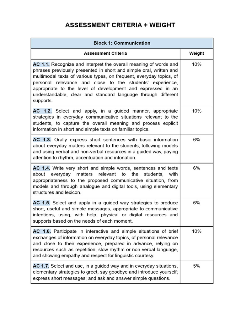 Assessment Criteria + Weight | PDF | Communication | Nonverbal ...