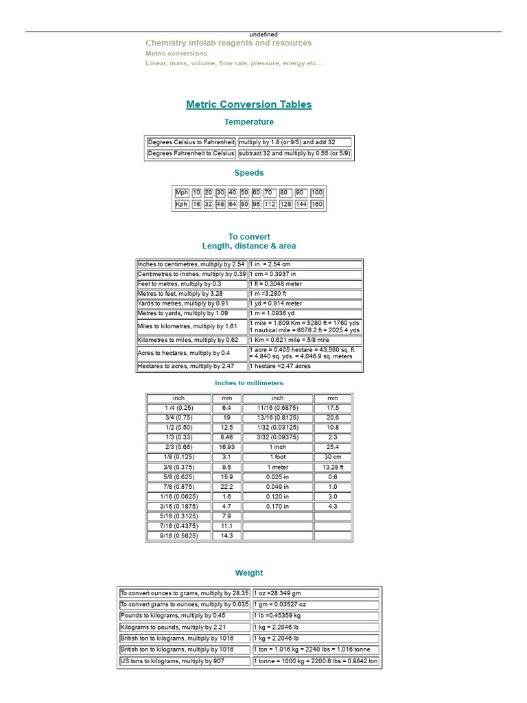 Metric Conversion Tables | PDF | Pound (Mass) | Gallon