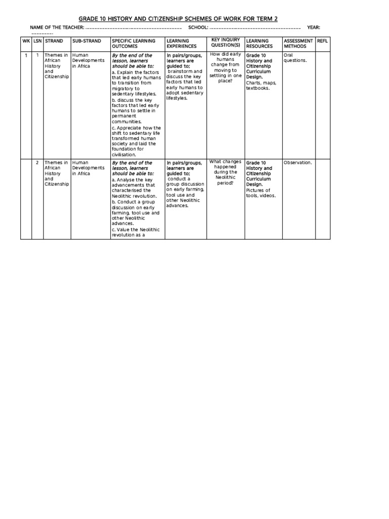 Grade 10 History and Citizenship Schemes Term 2 | PDF | Curriculum ...