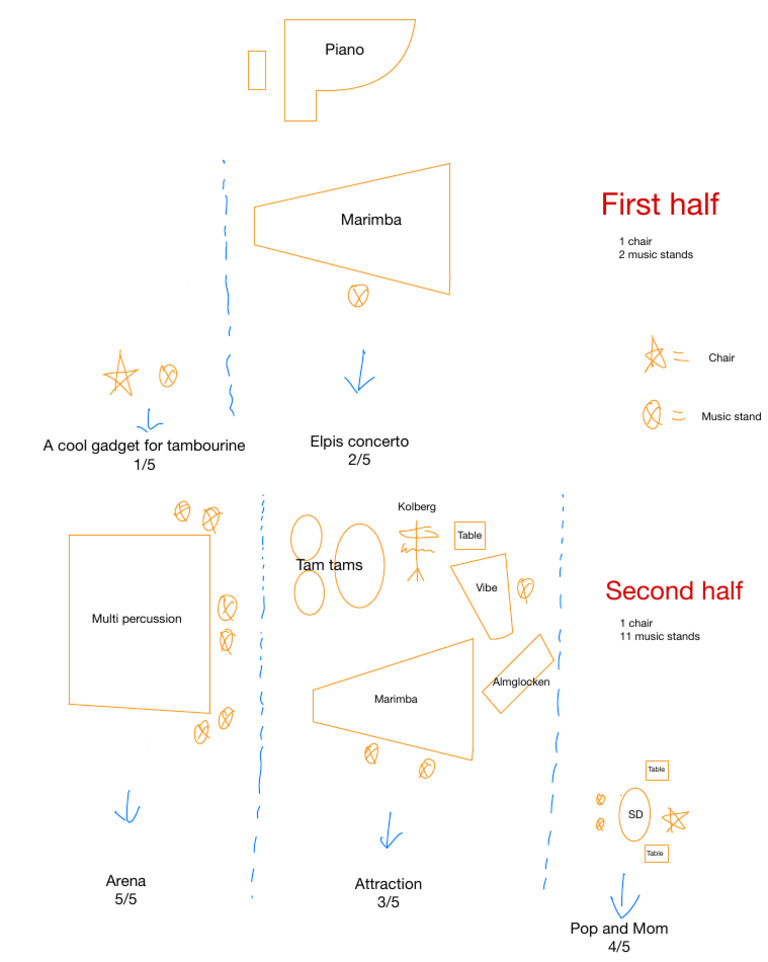 Recital Diagram | PDF