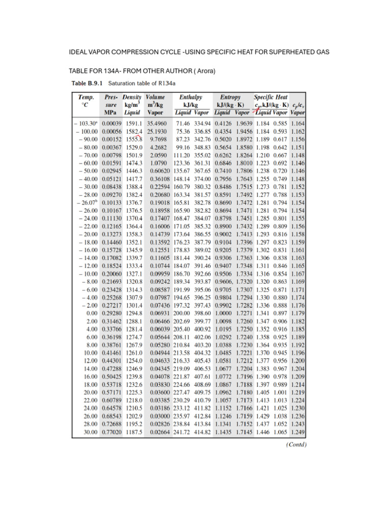 Lecture 1a b Ideal Vapor Cycle Asynchronous Class | PDF