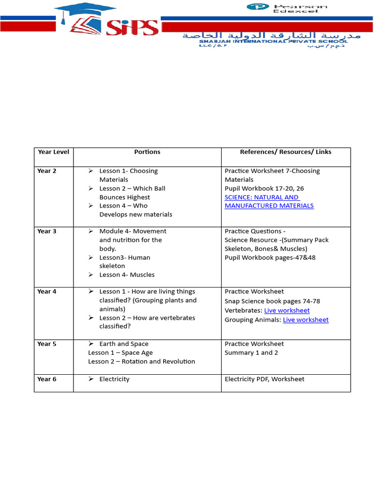 Science Term 3 Unit Test 1 Portions-24th April 2025 | PDF
