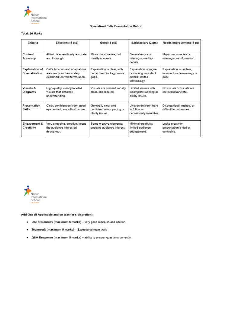 Specialised Cells- Presentation Rubric | PDF | Cognitive Science ...