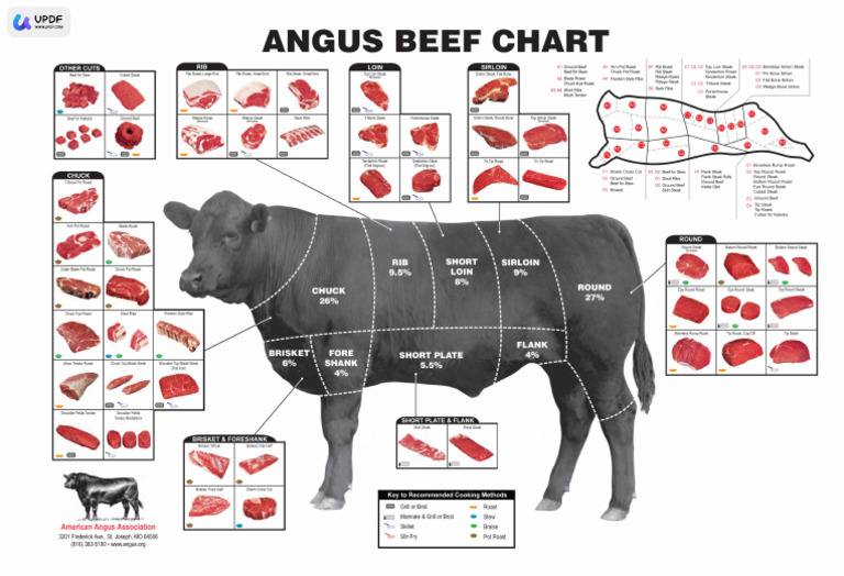 Angus Beef Chart PDF 1 | PDF