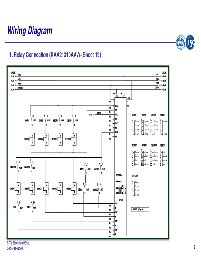 ACD2 Spec Extension with EFS | PDF