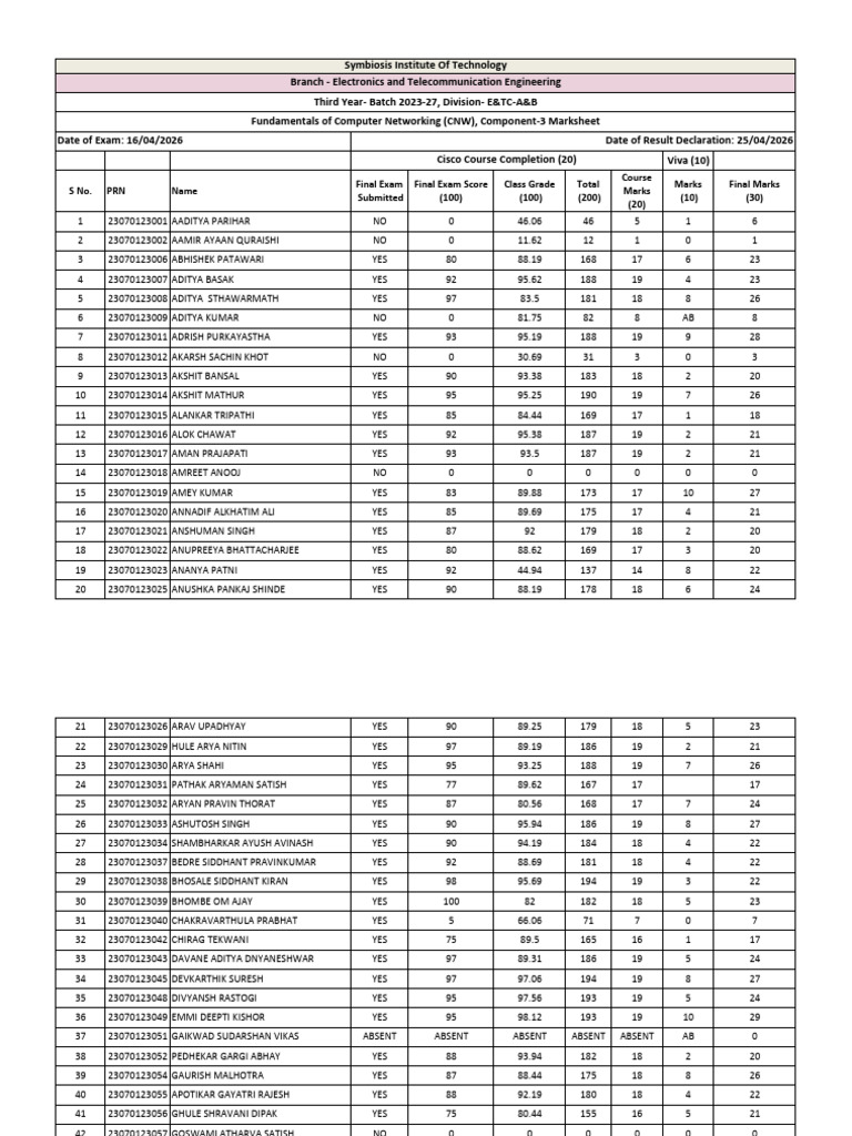 Fundamentals of Computer Networking (CNW), Component-3 Marksheet | PDF