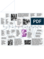 John's Committee Timeline