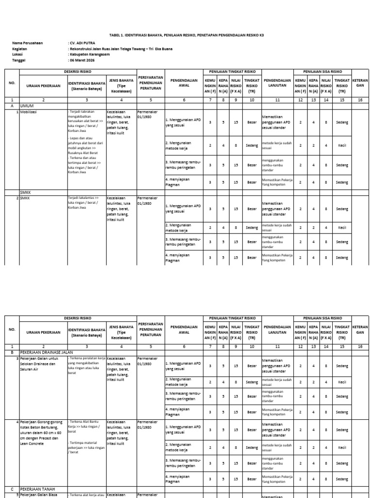 RKK (TABEL 1) | PDF