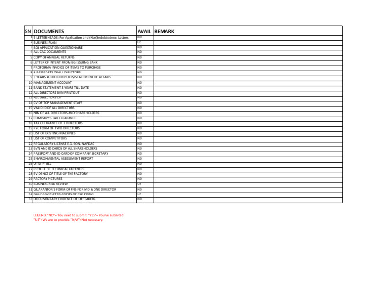 Checklist Sme (Bank Guarantee) | PDF | Government And Personhood