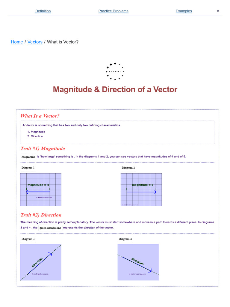 Vector, their Magnitude & Direction. Defined with Examples and Quiz ...