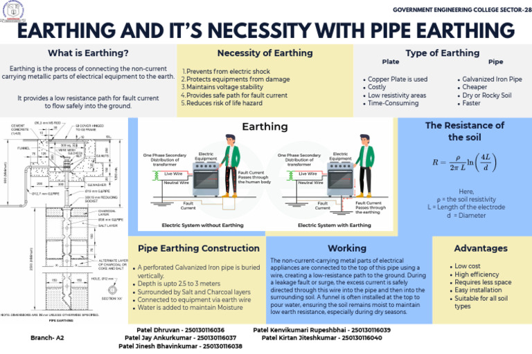 Earthing and It’s Necessity With Pipe Earthing | PDF | Pipe (Fluid ...