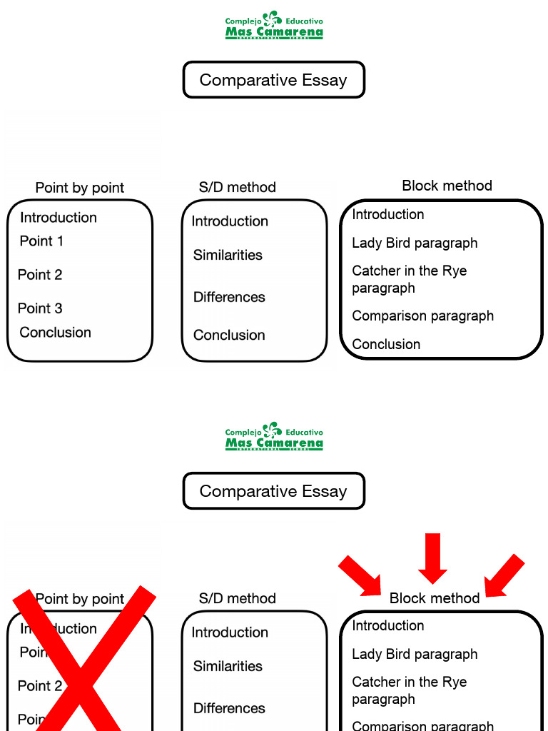 block method Comparative structure | PDF | Essays | J. D. Salinger