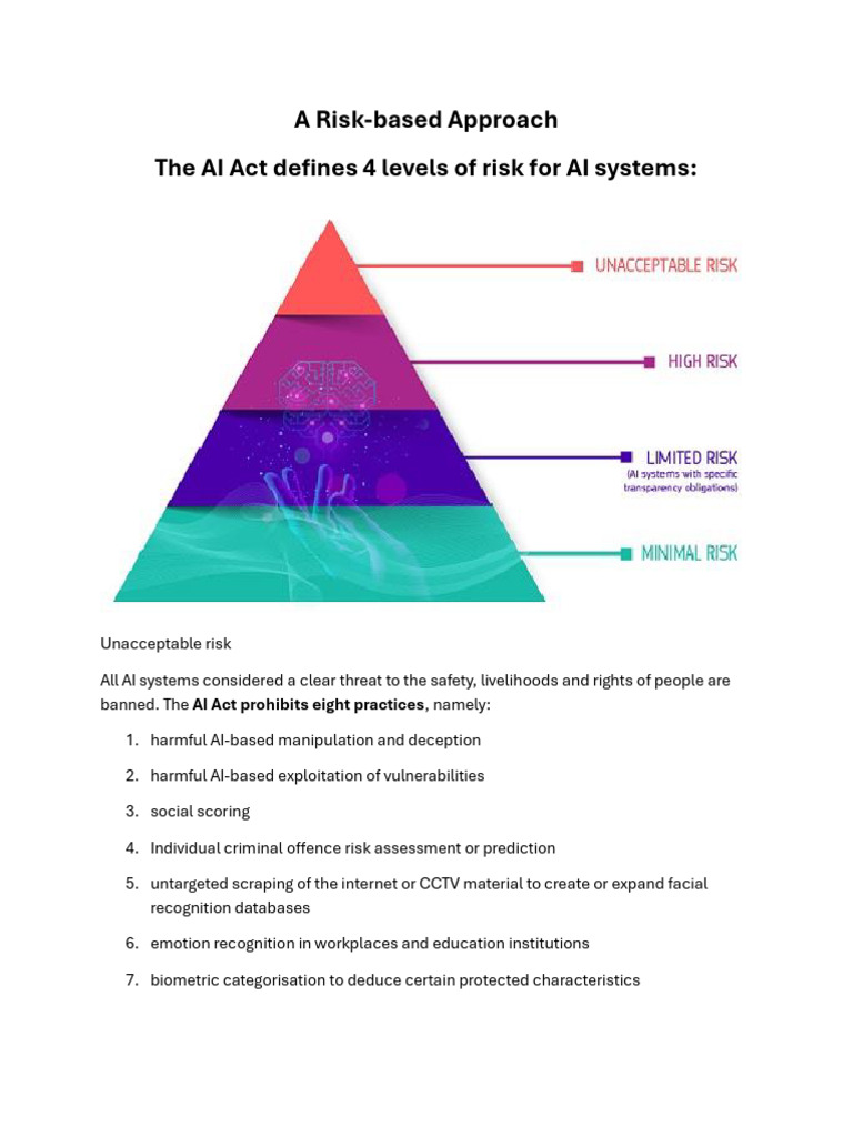 EU AI Act Risk Pyramid 1768250454 | PDF | Artificial Intelligence ...