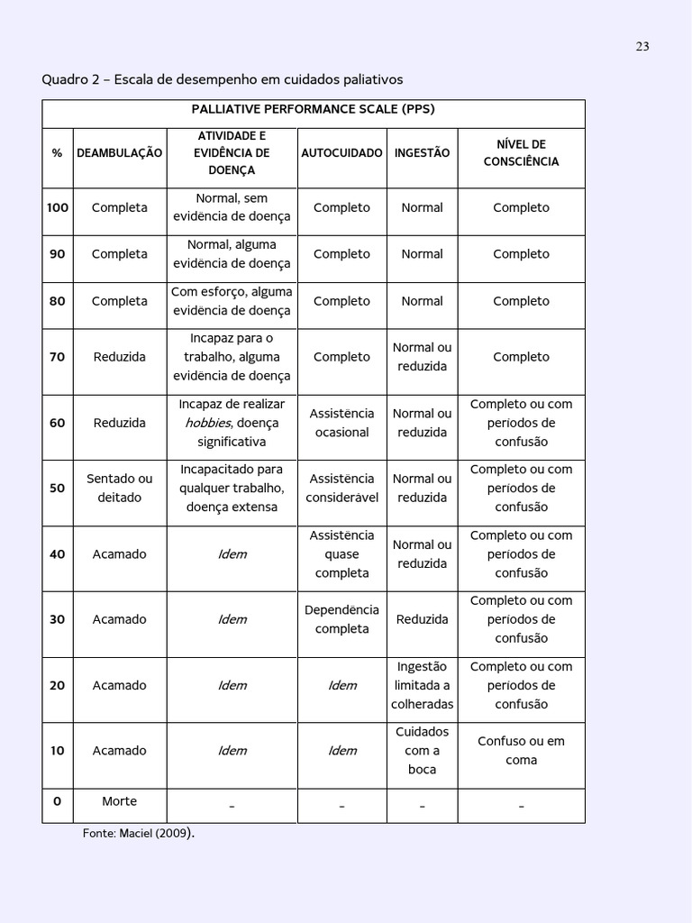Palliative Performance Scale - PPS | PDF | Especialidades médicas ...