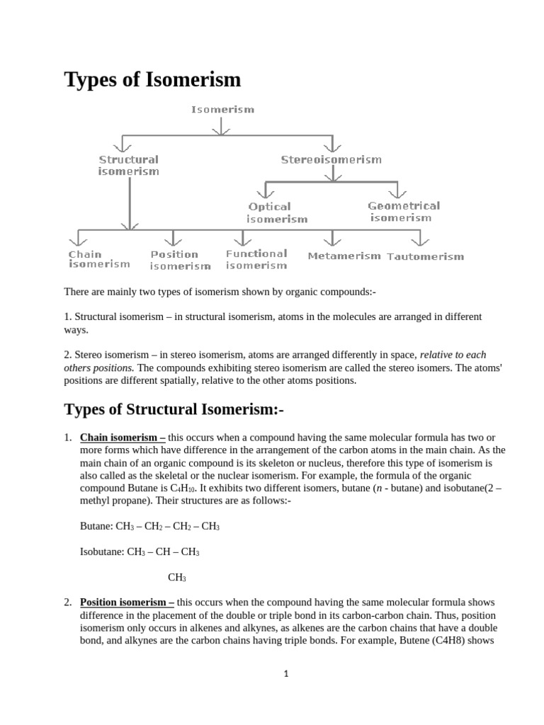 Types of Isomerism | PDF | Isomer | Coordination Complex