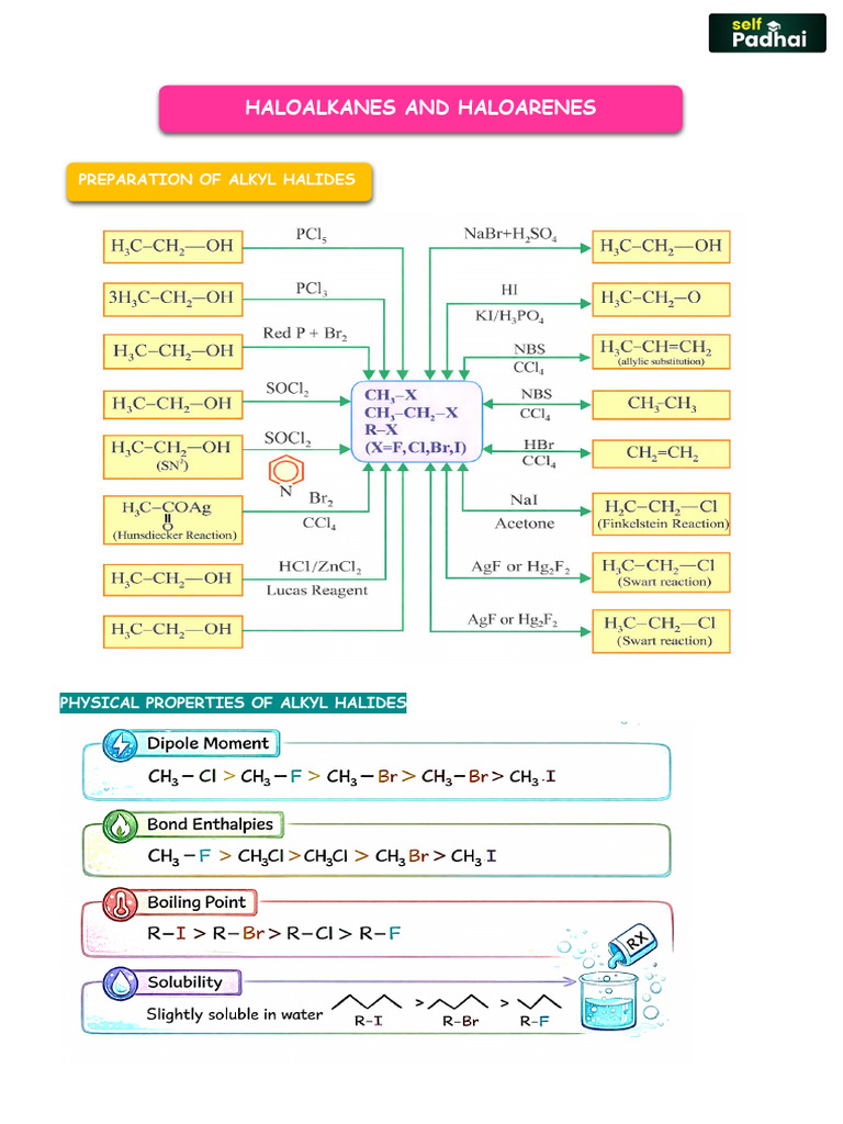 10. Haloalkanes and Haloarenes | PDF