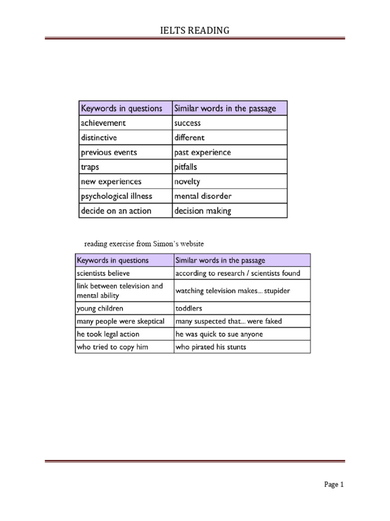 Keyword Table | PDF | International English Language Testing System ...