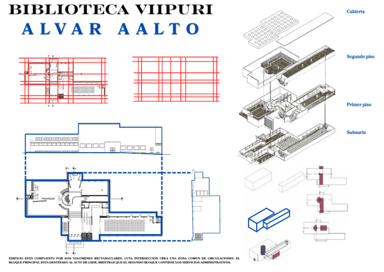 Biblioteca VIIPURI Compressed | PDF